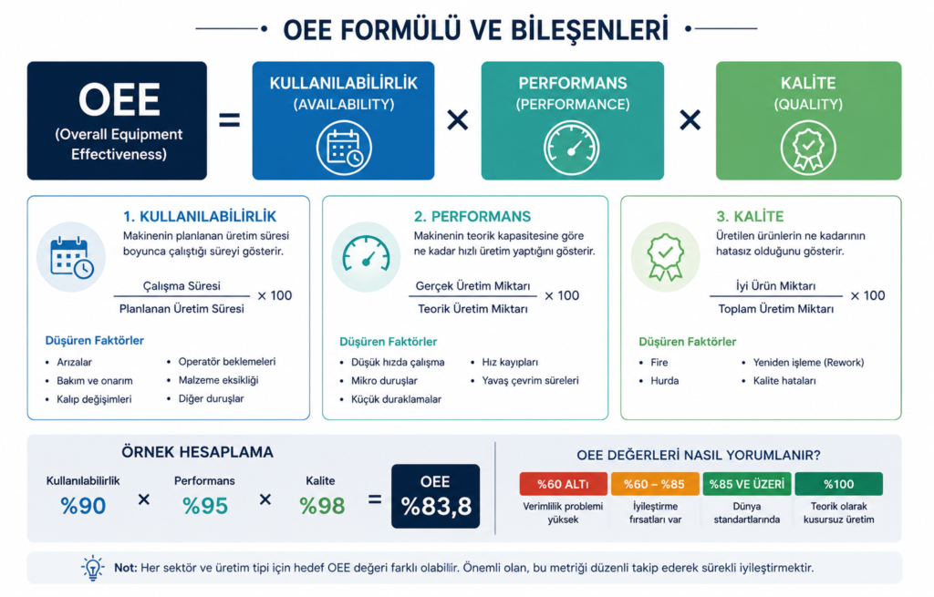 oeenedir